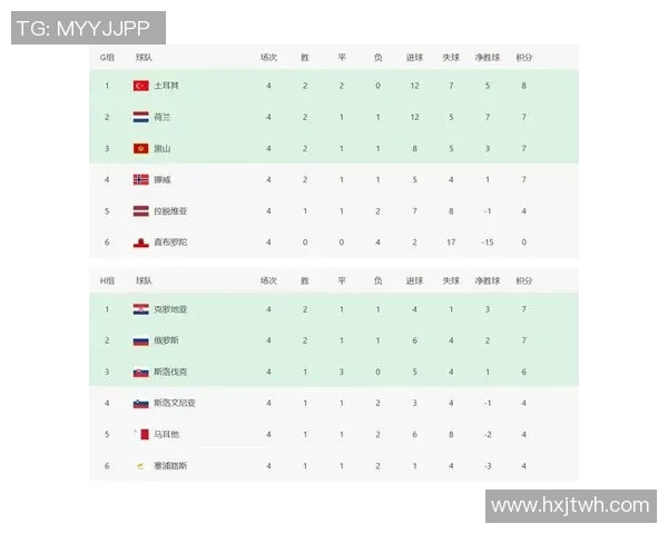 北京篮球队在世界杯预选赛中以89分高居积分榜首位展现强大实力