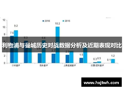 利物浦与曼城历史对战数据分析及近期表现对比